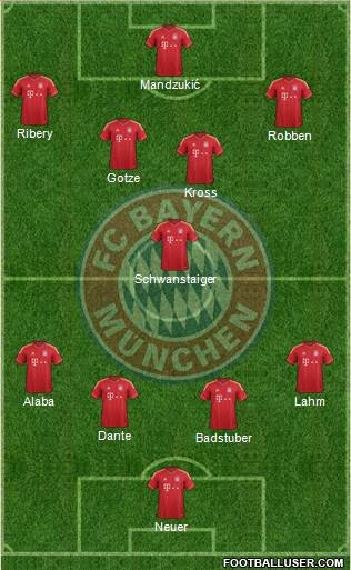 FC Bayern München Formation 2013