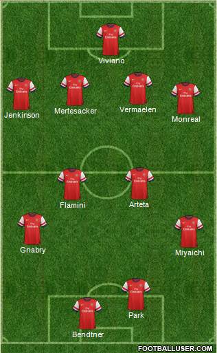 Arsenal Formation 2013