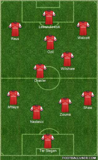 Arsenal Formation 2013
