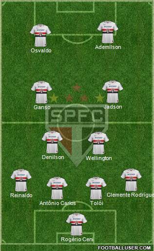 São Paulo FC Formation 2013
