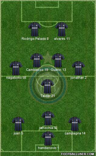 F.C. Internazionale Formation 2013