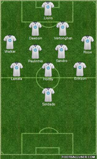 Tottenham Hotspur Formation 2013