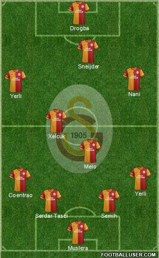 Galatasaray SK Formation 2013