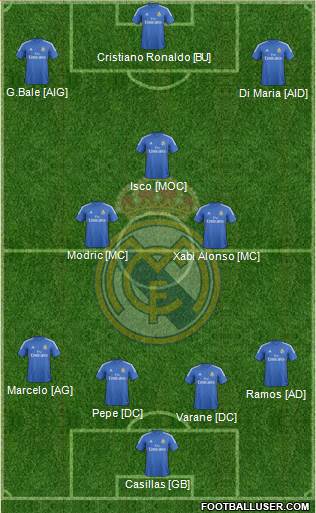 Real Madrid C.F. Formation 2013