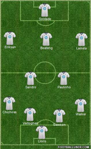 Tottenham Hotspur Formation 2013