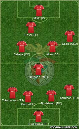 Sport Lisboa e Benfica - SAD Formation 2013