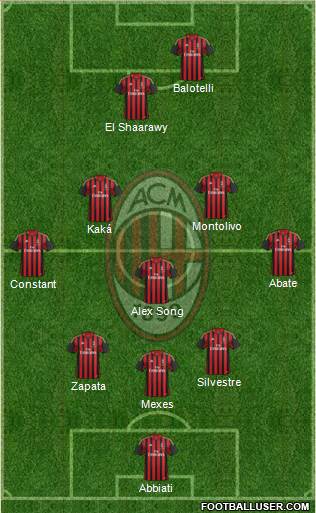 A.C. Milan Formation 2013