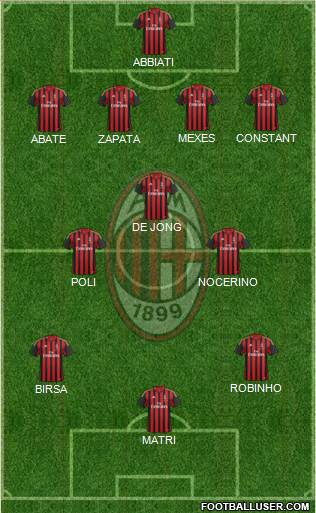 A.C. Milan Formation 2013