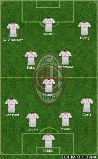 A.C. Milan Formation 2013