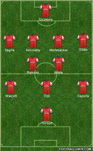 Arsenal Formation 2013