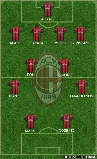 A.C. Milan Formation 2013