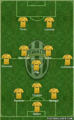 Juventus Formation 2013