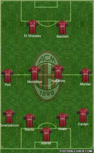 A.C. Milan Formation 2013