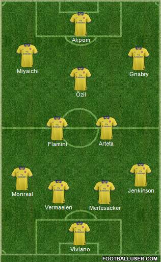 Arsenal Formation 2013