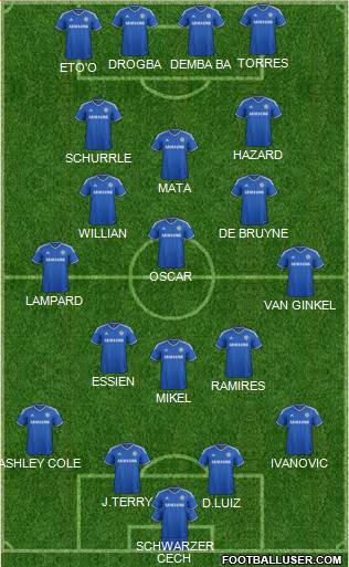 Chelsea Formation 2013