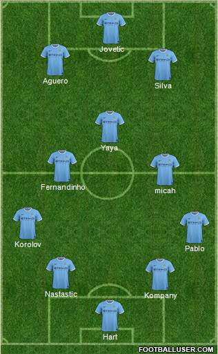 Manchester City Formation 2013