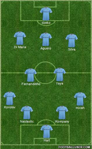 Manchester City Formation 2013