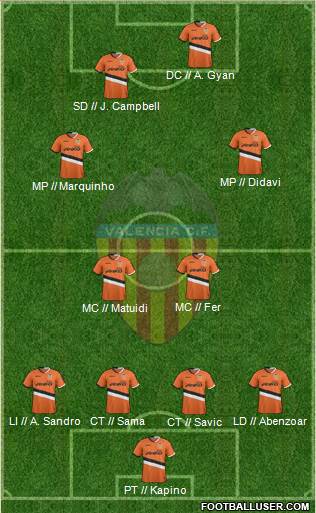 Valencia C.F., S.A.D. Formation 2013