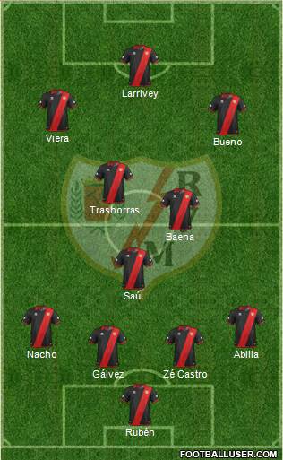 Rayo Vallecano de Madrid S.A.D. Formation 2013