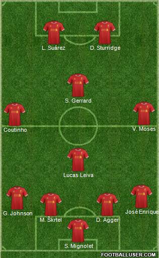 Liverpool Formation 2013