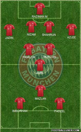 FC Bayern München Formation 2013