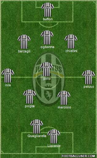 Juventus Formation 2013