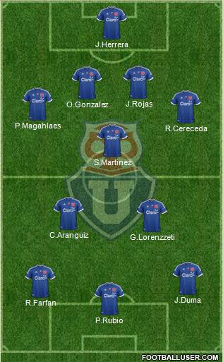 CF Universidad de Chile Formation 2013