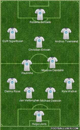 Tottenham Hotspur Formation 2013