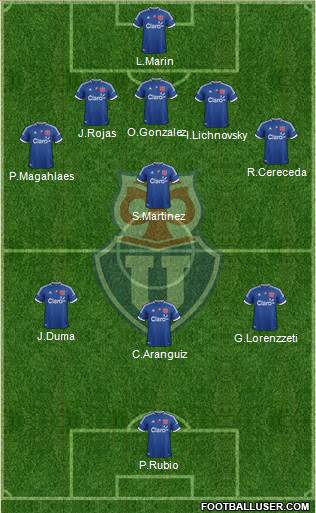 CF Universidad de Chile Formation 2013