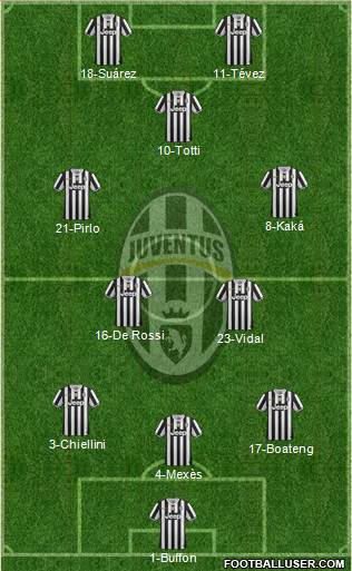 Juventus Formation 2013
