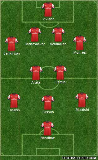 Arsenal Formation 2013