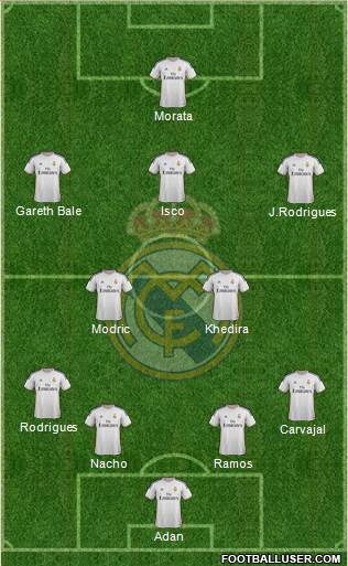 Real Madrid C.F. Formation 2013