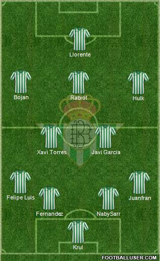 Real Betis B., S.A.D. Formation 2013