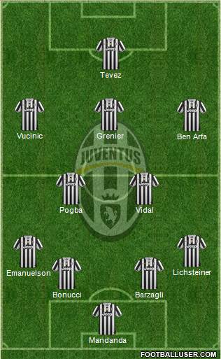 Juventus Formation 2013