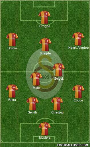 Galatasaray SK Formation 2013