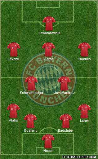 FC Bayern München Formation 2013