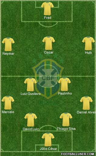 Brazil Formation 2013