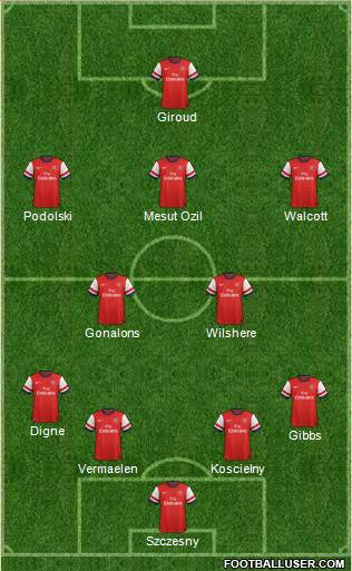 Arsenal Formation 2013