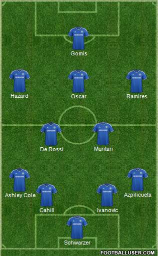 Chelsea Formation 2013