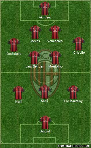 A.C. Milan Formation 2013
