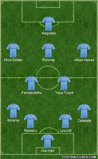 Manchester City Formation 2013