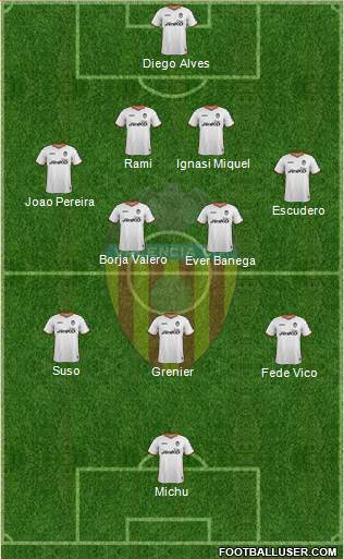 Valencia C.F., S.A.D. Formation 2013