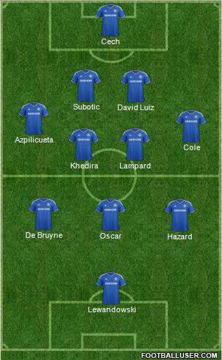 Chelsea Formation 2013