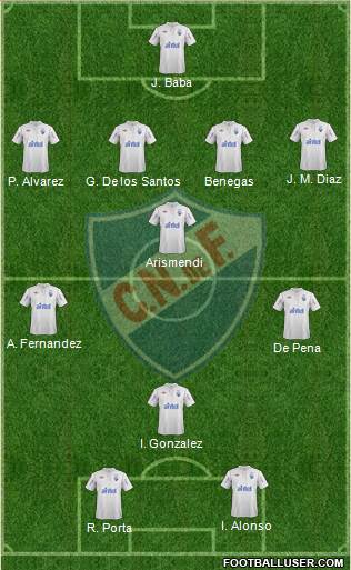 Club Nacional de Football Formation 2013