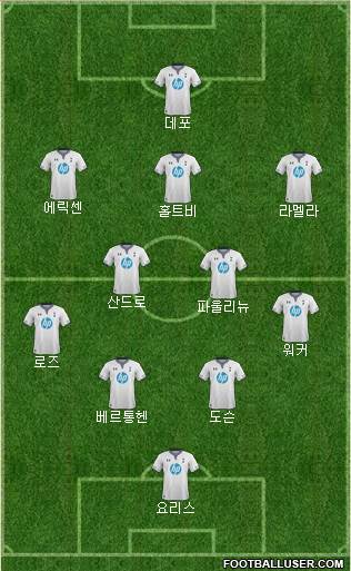 Tottenham Hotspur Formation 2013