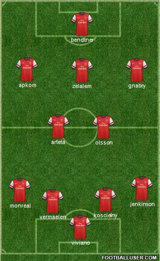 Arsenal Formation 2013