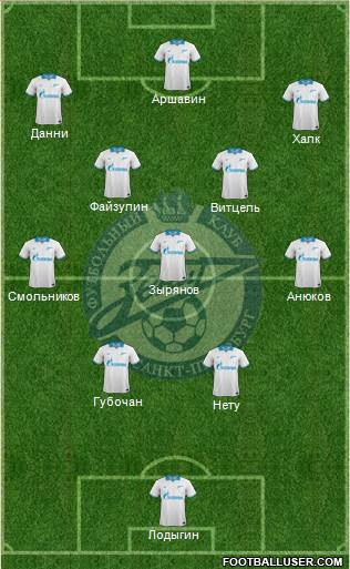 Zenit St. Petersburg Formation 2013
