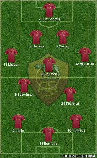 AS Roma Formation 2013