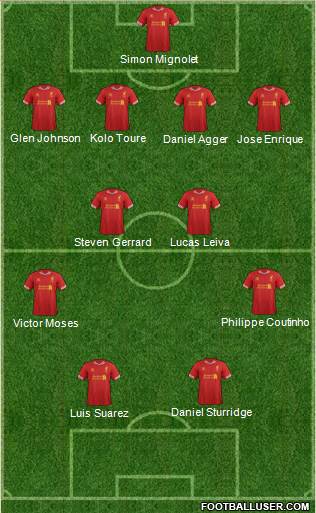 Liverpool Formation 2013