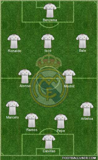 Real Madrid C.F. Formation 2013